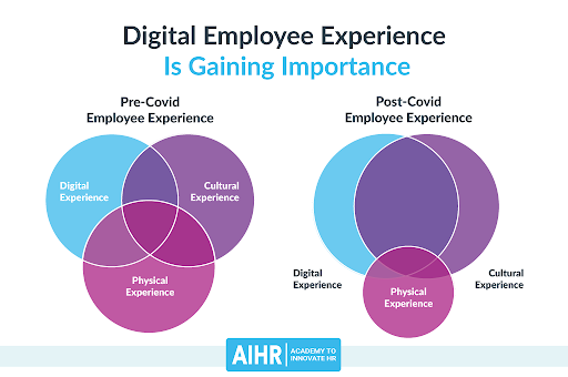 digital employee experience